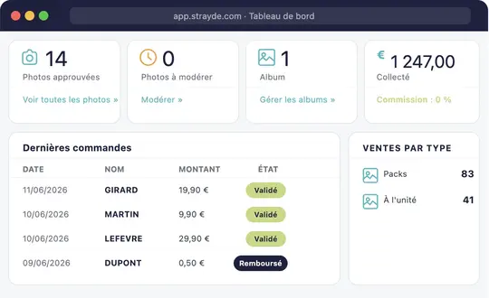 Statistiques de ventes photos