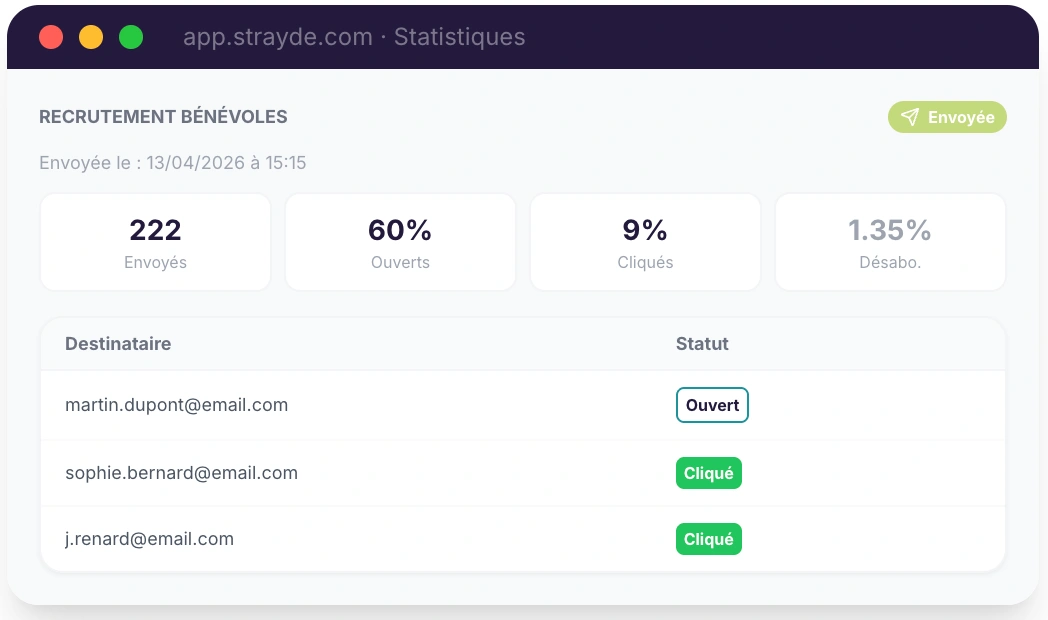 Statistiques